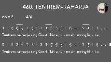 KPJ 460 Tentrem Raharja GKJW feeds